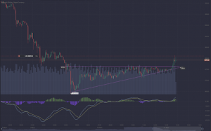 Technical Analysis: Definition, Tools & Examples Technical Analysis: Definition, Tools & Examples - 2 300x187
