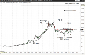 Technical Analysis: Definition, Tools & Examples Technical Analysis: Definition, Tools & Examples - 3 300x193