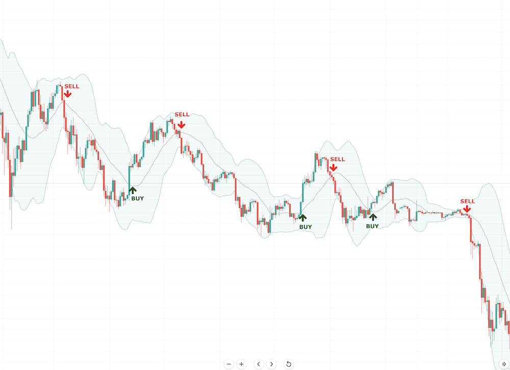 Bollinger Bands Bollinger Bands - image003