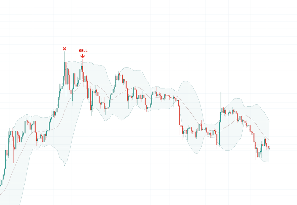 Bollinger Bands Bollinger Bands - image007