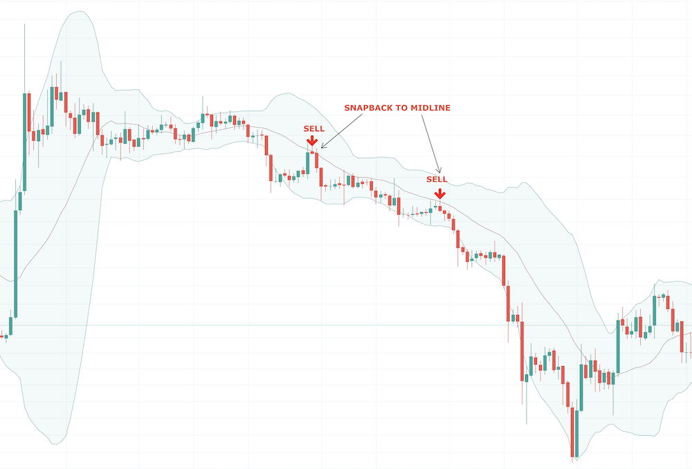 Bollinger Bands Bollinger Bands - image009