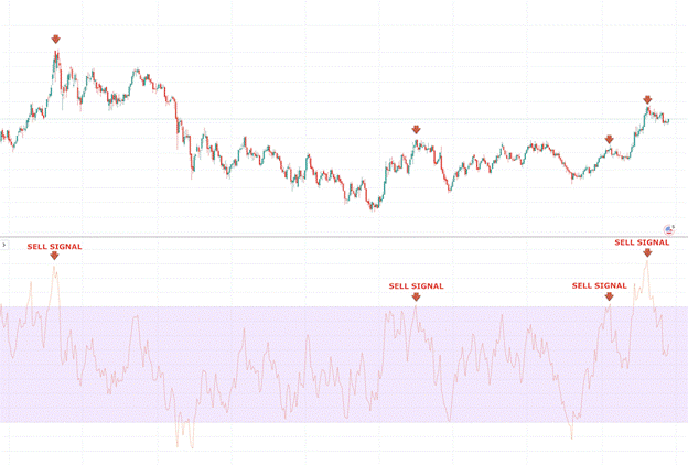 Relative Strength Index (RSI) Relative Strength Index (RSI) - rsi2
