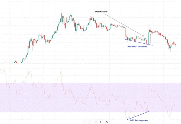 Relative Strength Index (RSI) Relative Strength Index (RSI) - rsi3