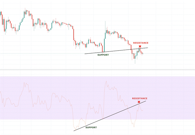 Relative Strength Index (RSI) Relative Strength Index (RSI) - rsi5