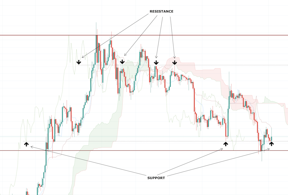 Ichimoku Kinko Hyo Indicator Ichimoku Kinko Hyo Indicator - image003