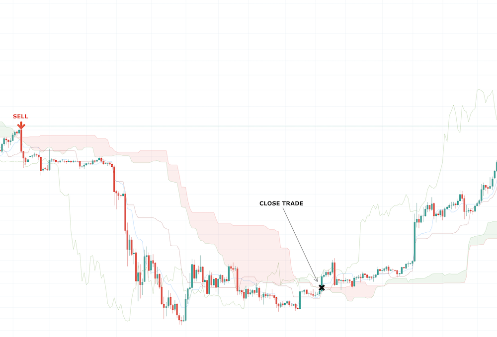 Ichimoku Kinko Hyo Indicator Ichimoku Kinko Hyo Indicator - image005