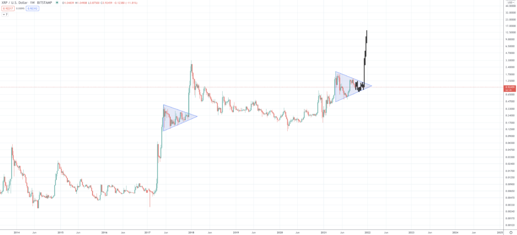 Ripple Price Prediction | How Much Will XRP Be Worth? Ripple Price Prediction | How Much Will XRP Be Worth? - Screen Shot 2021 09 20 at 4.08.25 PM 1024x466