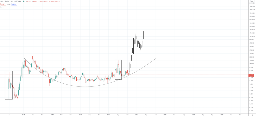 EOS Price Prediction | How Much Will EOS Be Worth? EOS Price Prediction | How Much Will EOS Be Worth? - Screen Shot 2021 09 21 at 9.21.23 AM 1024x467