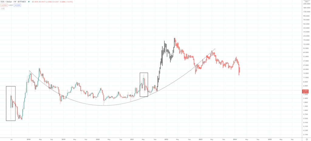 EOS Price Prediction | How Much Will EOS Be Worth? EOS Price Prediction | How Much Will EOS Be Worth? - Screen Shot 2021 09 21 at 9.22.09 AM 1024x467