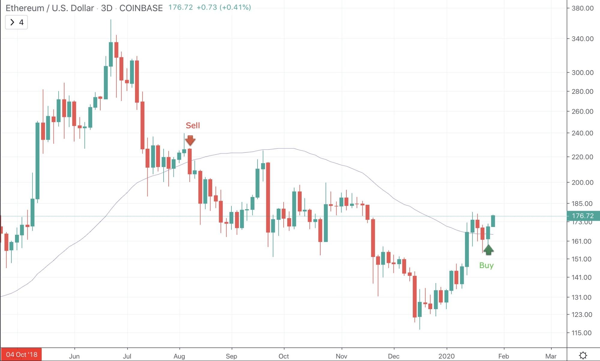Moving Average Indicator Moving Average Indicator - image1 5