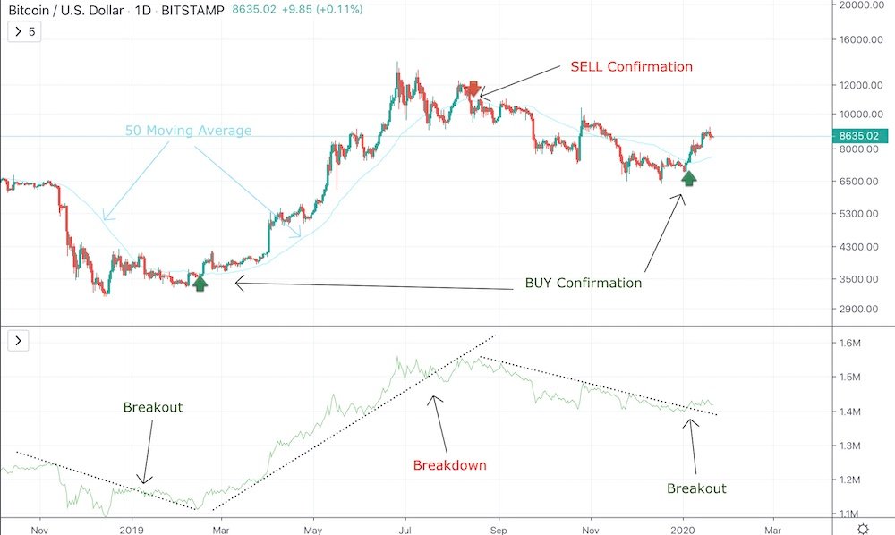 On-Balance Volume Indicator (OBV) - “The Smart Money Indicator” On-Balance Volume Indicator (OBV) - “The Smart Money Indicator” - image2 4