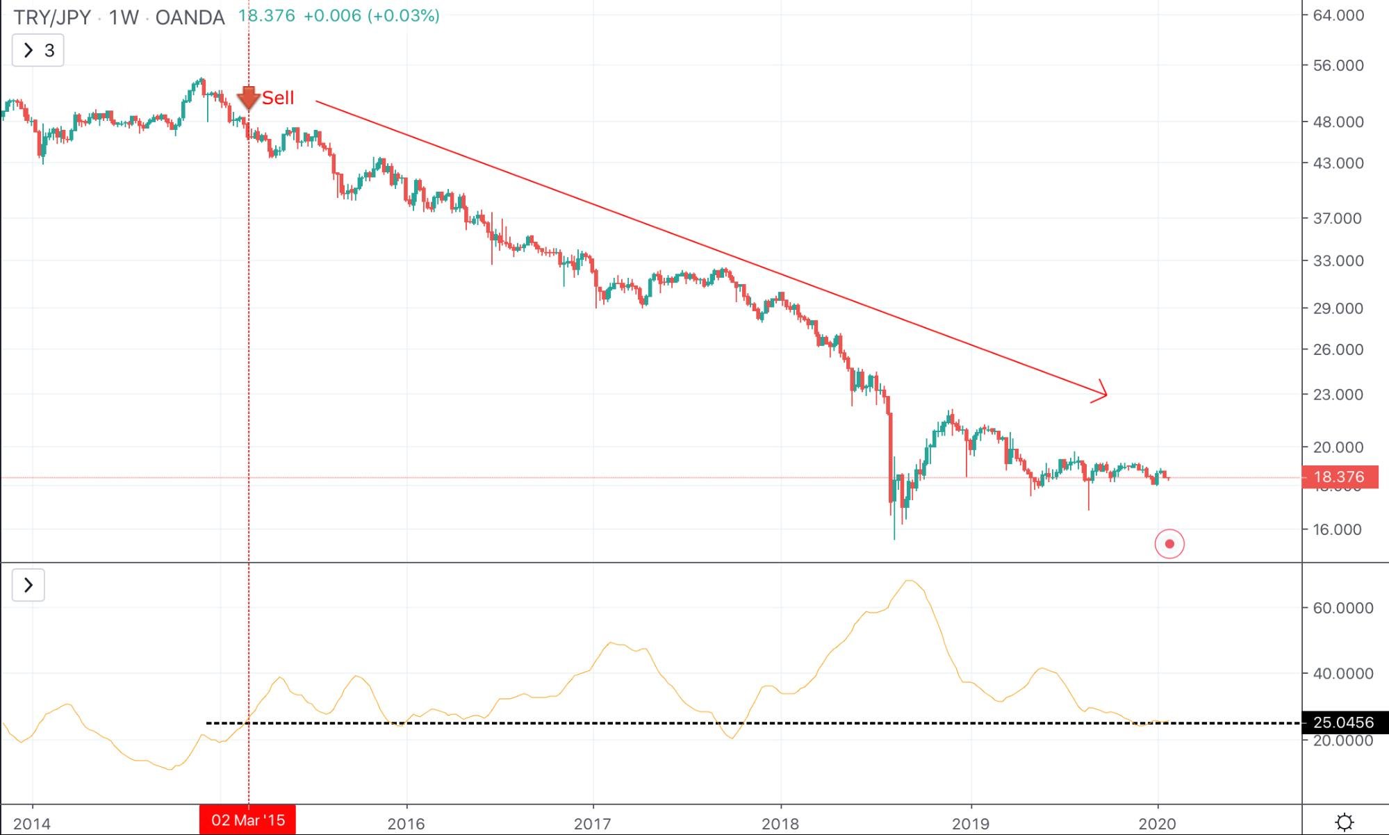 Average Directional Index (ADX) Indicator Average Directional Index (ADX) Indicator - image5