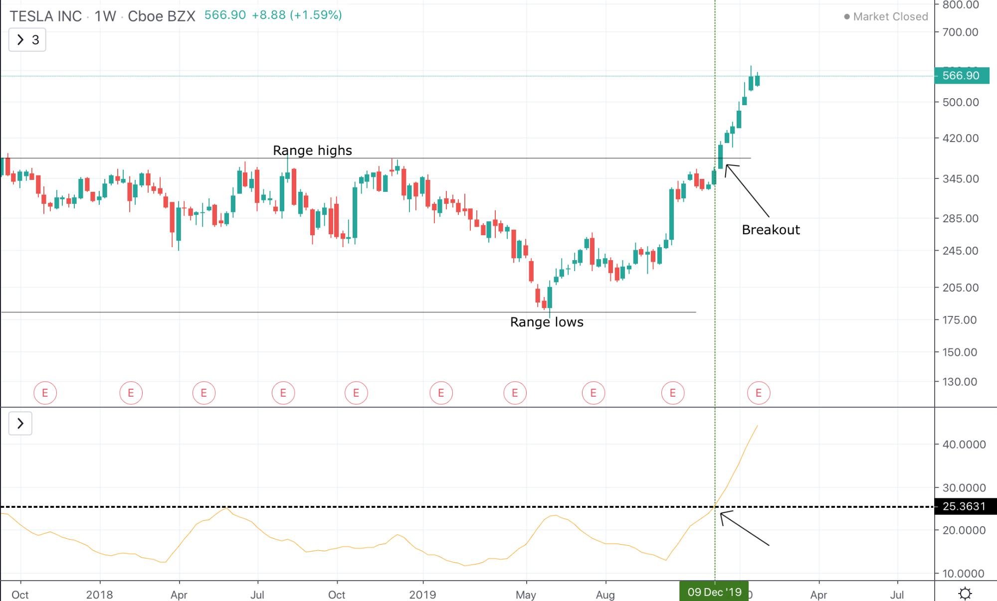 Average Directional Index (ADX) Indicator Average Directional Index (ADX) Indicator - image6 1
