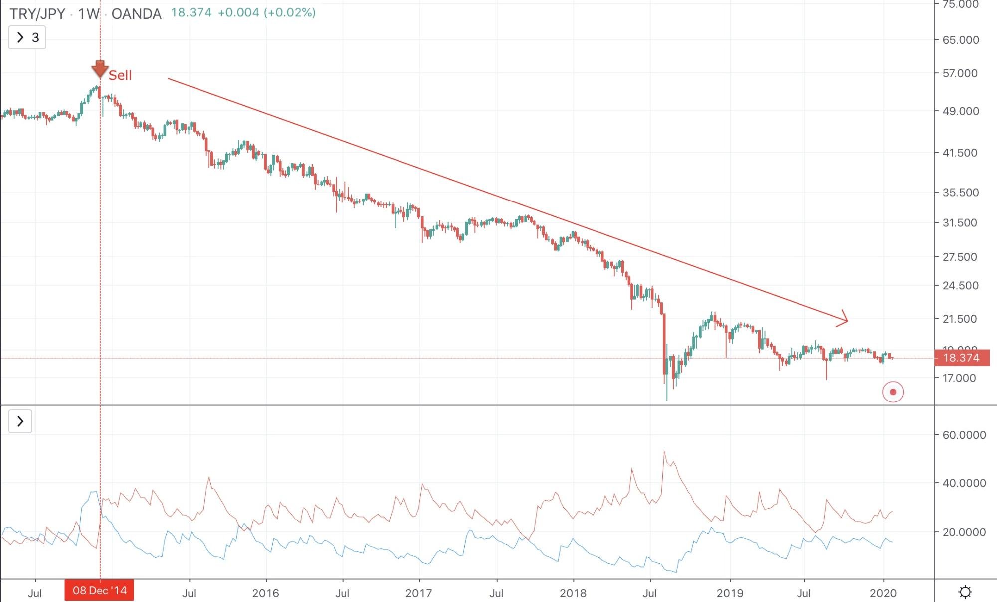 Average Directional Index (ADX) Indicator Average Directional Index (ADX) Indicator - image8