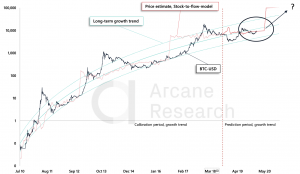 Crypto Market Report: Bitcoin Undervalued, Alt Season Is Back, & More Crypto Market Report: Bitcoin Undervalued, Alt Season Is Back, & More - screen shot 2020 02 07 at 10.12.00 am 300x174