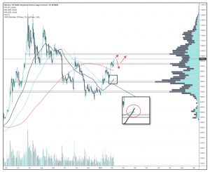 Crypto Market Report: Bitcoin Undervalued, Alt Season Is Back, & More Crypto Market Report: Bitcoin Undervalued, Alt Season Is Back, & More - screen shot 2020 02 07 at 10.12.19 am 300x245