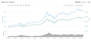 Crypto Market Report: Bitcoin Undervalued, Alt Season Is Back, & More Crypto Market Report: Bitcoin Undervalued, Alt Season Is Back, & More - screen shot 2020 02 07 at 10.15.41 am 300x134