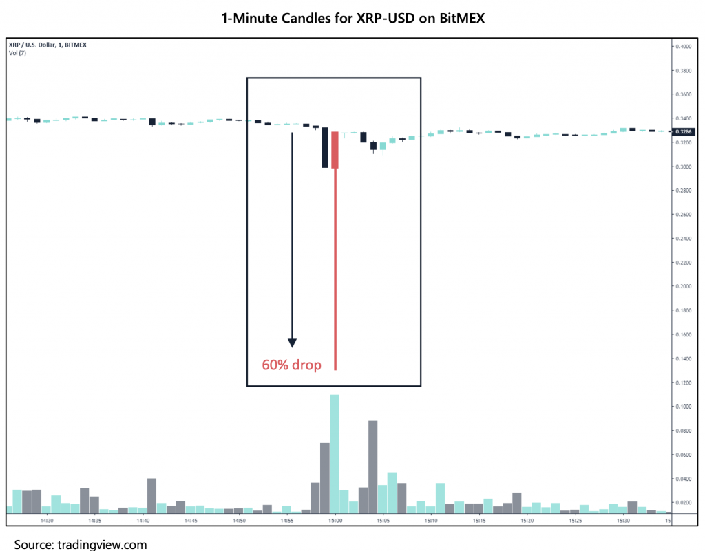 Crypto Market Report: New Bitcoin All-Time High By September, Altcoins Continue To Moon Crypto Market Report: New Bitcoin All-Time High By September, Altcoins Continue To Moon - screen shot 2020 02 14 at 10.02.52 am 1024x801