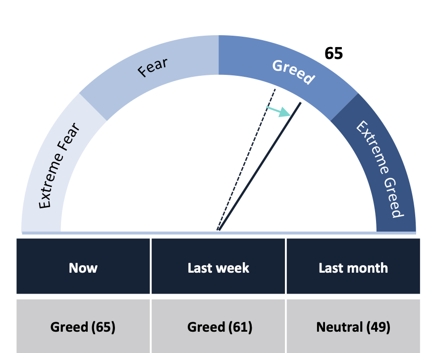 Crypto Market Report: New Bitcoin All-Time High By September, Altcoins Continue To Moon Crypto Market Report: New Bitcoin All-Time High By September, Altcoins Continue To Moon - screen shot 2020 02 14 at 10.03.36 am