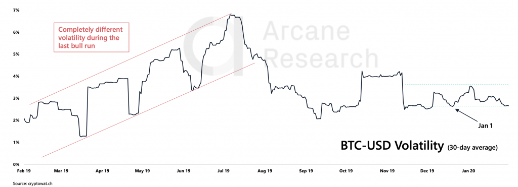 Crypto Market Report: New Bitcoin All-Time High By September, Altcoins Continue To Moon Crypto Market Report: New Bitcoin All-Time High By September, Altcoins Continue To Moon - screen shot 2020 02 14 at 10.04.18 am 1024x371