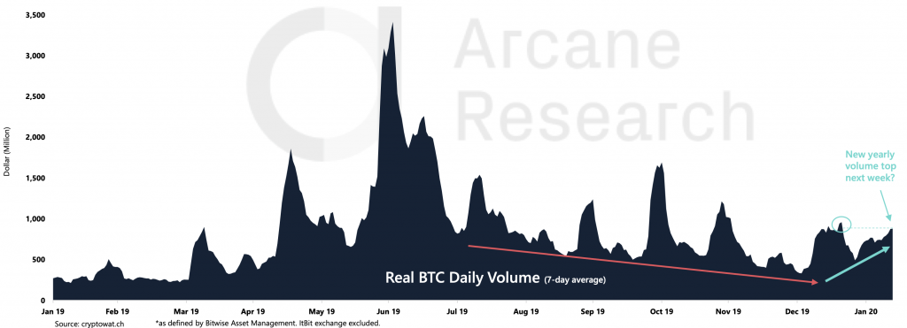 Crypto Market Report: New Bitcoin All-Time High By September, Altcoins Continue To Moon Crypto Market Report: New Bitcoin All-Time High By September, Altcoins Continue To Moon - screen shot 2020 02 14 at 10.04.41 am 1024x371