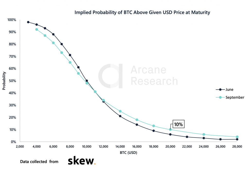 Crypto Market Report: New Bitcoin All-Time High By September, Altcoins Continue To Moon Crypto Market Report: New Bitcoin All-Time High By September, Altcoins Continue To Moon - screen shot 2020 02 14 at 10.05.13 am 1024x701