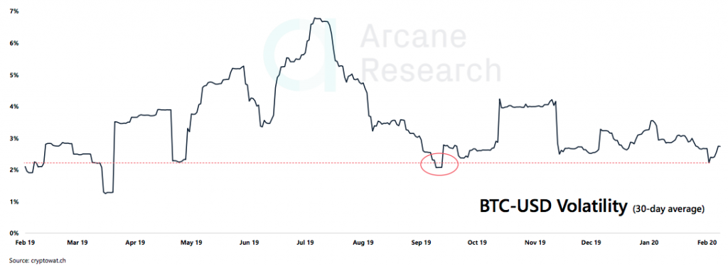 Crypto Market Report: Bitcoin’s First Red Week, DeFi Under Pressure, But BTC Volume Keep Rising with Institutional Interest Crypto Market Report: Bitcoin’s First Red Week, DeFi Under Pressure, But BTC Volume Keep Rising with Institutional Interest - screen shot 2020 02 21 at 15.04.21 1024x375