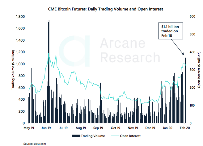 Crypto Market Report: Bitcoin’s First Red Week, DeFi Under Pressure, But BTC Volume Keep Rising with Institutional Interest Crypto Market Report: Bitcoin’s First Red Week, DeFi Under Pressure, But BTC Volume Keep Rising with Institutional Interest - screen shot 2020 02 21 at 15.09.05