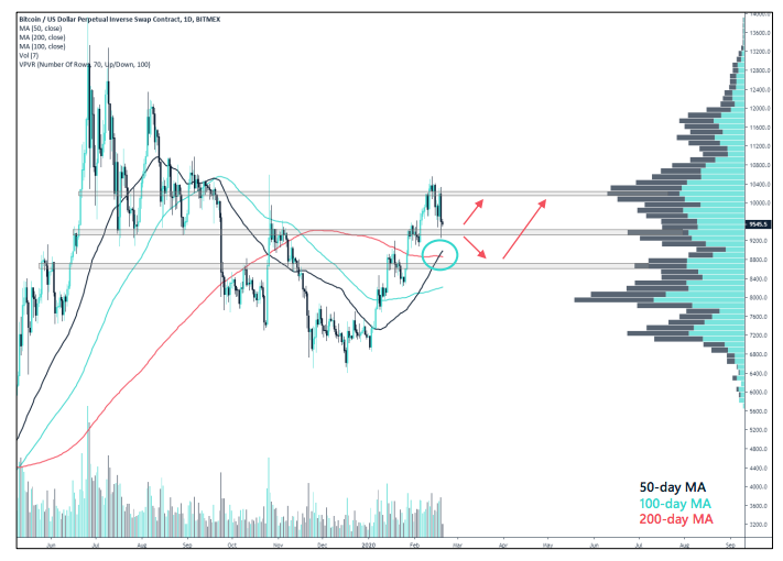 Crypto Market Report: Bitcoin’s First Red Week, DeFi Under Pressure, But BTC Volume Keep Rising with Institutional Interest Crypto Market Report: Bitcoin’s First Red Week, DeFi Under Pressure, But BTC Volume Keep Rising with Institutional Interest - screen shot 2020 02 21 at 15.15.26
