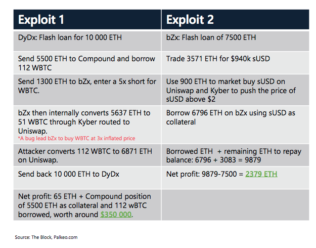 Crypto Market Report: Bitcoin’s First Red Week, DeFi Under Pressure, But BTC Volume Keep Rising with Institutional Interest Crypto Market Report: Bitcoin’s First Red Week, DeFi Under Pressure, But BTC Volume Keep Rising with Institutional Interest - screen shot 2020 02 21 at 15.18.21