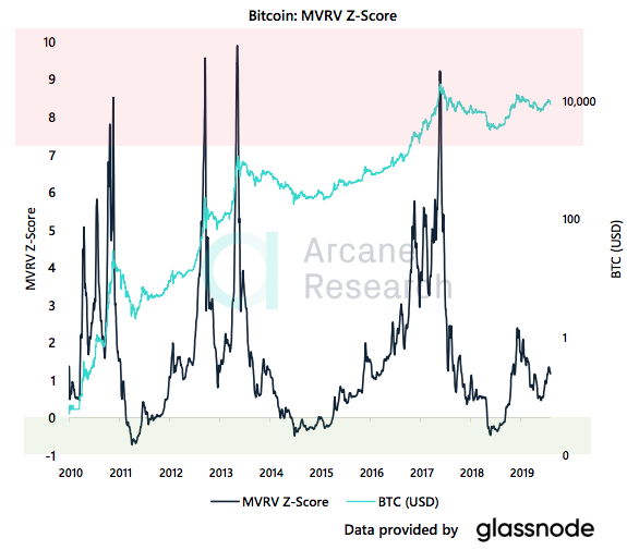 Crypto Market Report: Bearish Week for Bitcoin as Feb Gains Wiped out, Support Level Key but Price Still Far from a Top Crypto Market Report: Bearish Week for Bitcoin as Feb Gains Wiped out, Support Level Key but Price Still Far from a Top - screen shot 2020 02 28 at 14.52.56