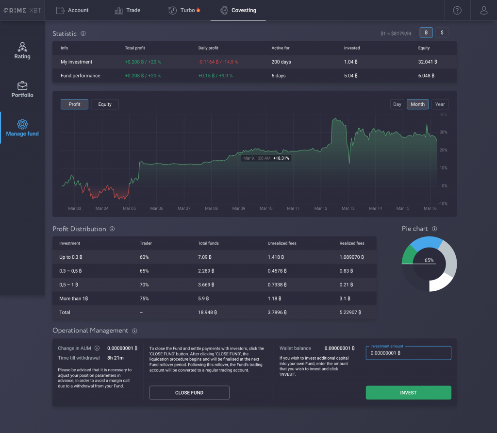 Covesting Fund Management Module Beta Ready For Launch, Here’s How It Works Covesting Fund Management Module Beta Ready For Launch, Here’s How It Works - covesting manage fund 1024x892