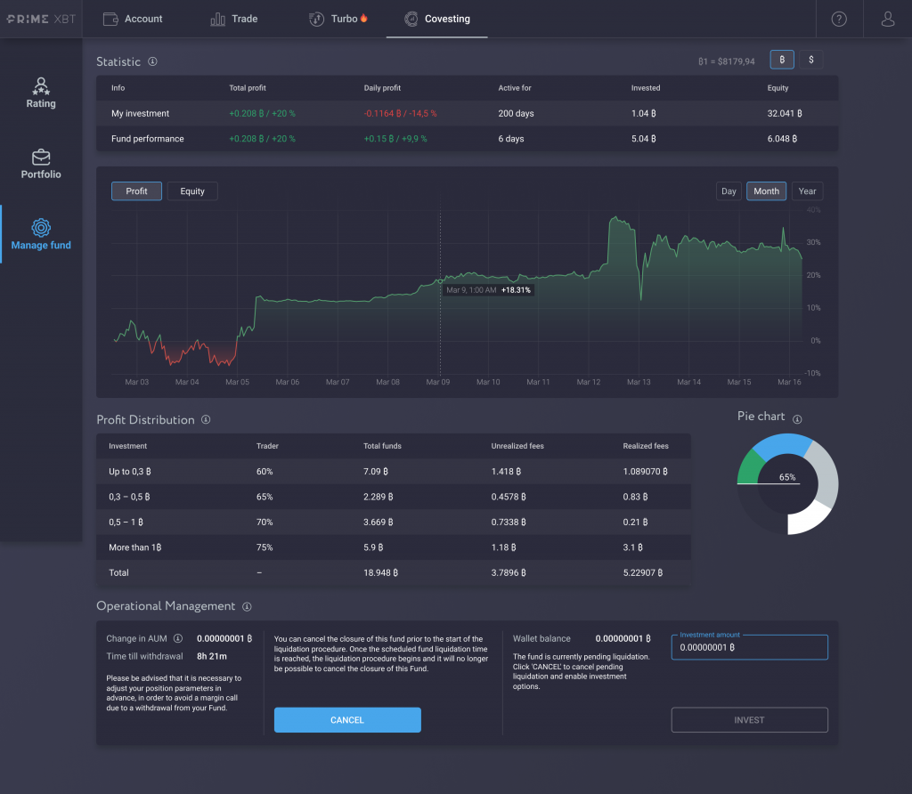 Covesting Fund Management Module Beta Ready For Launch, Here’s How It Works Covesting Fund Management Module Beta Ready For Launch, Here’s How It Works - covesting manage fund cancel 1024x892