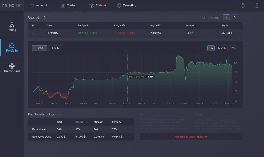 Covesting Fund Management Module Beta Ready For Launch, Here’s How It Works Covesting Fund Management Module Beta Ready For Launch, Here’s How It Works - covesting portfolio fund liquidation 1024x609