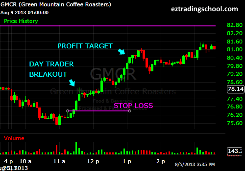 How to Make Money Day Trading How to Make Money Day Trading - image3 2