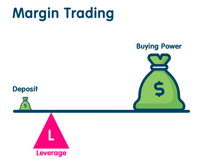 How to Make Money Day Trading How to Make Money Day Trading - image4 1