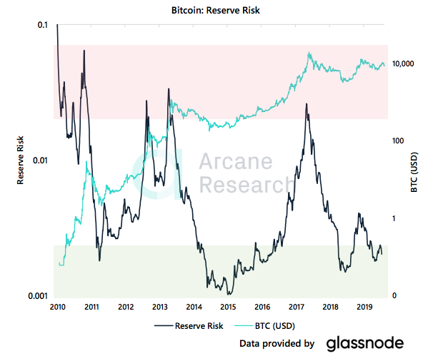 Crypto Market Report: Mixed week for Bitcoin Price but Support Level Held, BTC ATMs climbing as is Institutional Futures Interest Crypto Market Report: Mixed week for Bitcoin Price but Support Level Held, BTC ATMs climbing as is Institutional Futures Interest - screen shot 2020 03 06 at 15.17.49