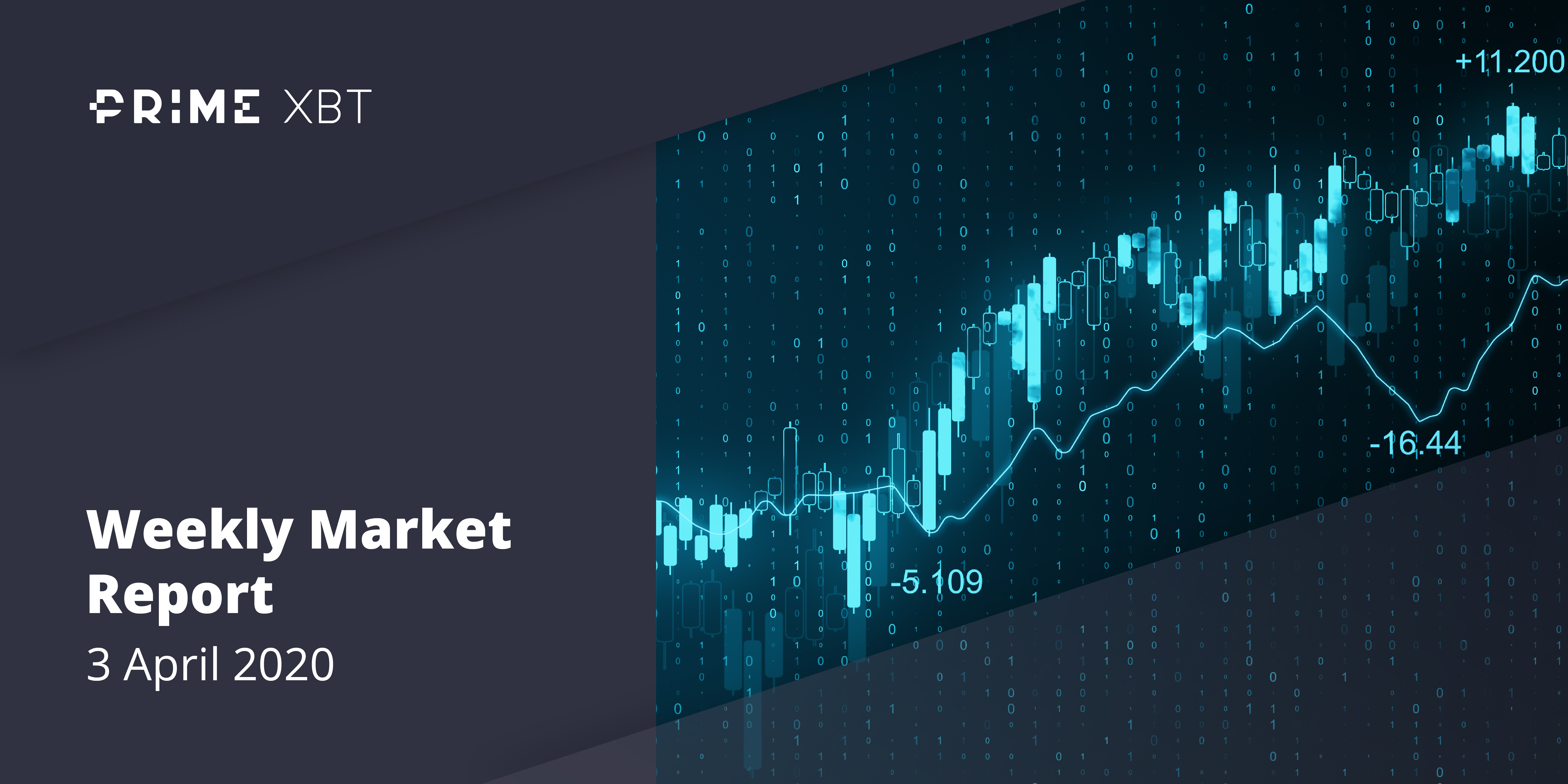 Crypto Market Report: Bitcoin Makes Gains into April But Volume Drops, Futures Markets Recovers Crypto Market Report: Bitcoin Makes Gains into April But Volume Drops, Futures Markets Recovers - 2020 04 04 03.14.57