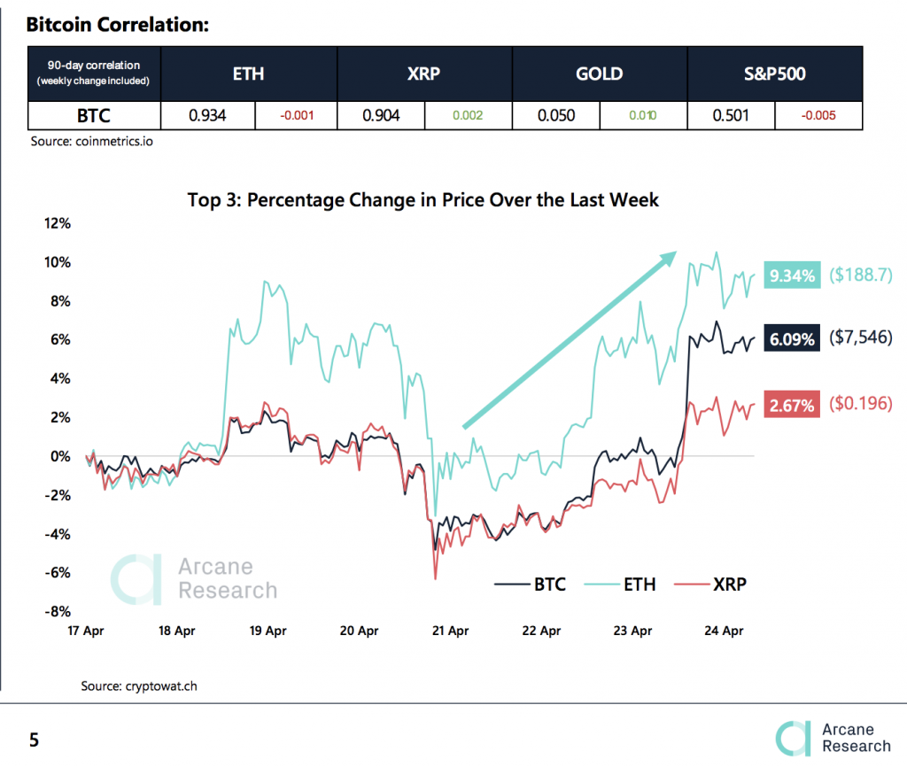 Crypto Market Report: Bitcoin Back in Green for 2020 after Strong Week But Market Confidence Still Low Crypto Market Report: Bitcoin Back in Green for 2020 after Strong Week But Market Confidence Still Low - 2020 04 25 03 01 42 1024x866
