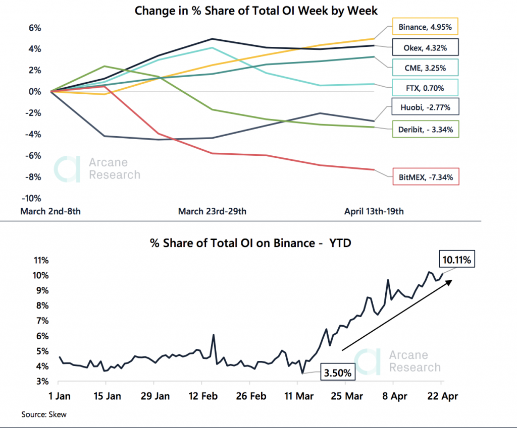 Crypto Market Report: Bitcoin Back in Green for 2020 after Strong Week But Market Confidence Still Low Crypto Market Report: Bitcoin Back in Green for 2020 after Strong Week But Market Confidence Still Low - 2020 04 25 15 14 25 1024x849