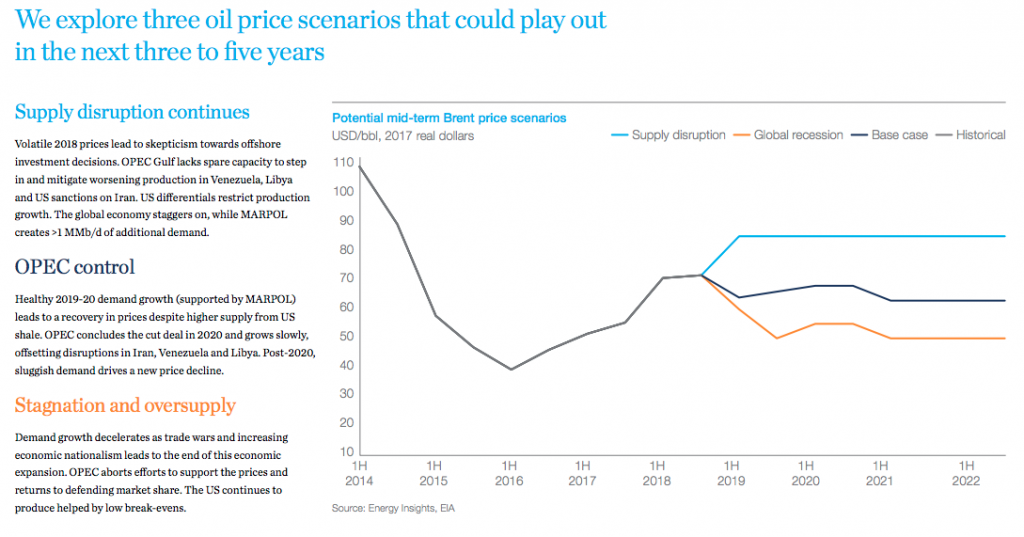 Crude Oil Prices Forecast & Predictions for 2022, 2025 & 2030 Crude Oil Prices Forecast & Predictions for 2022, 2025 & 2030 - image1