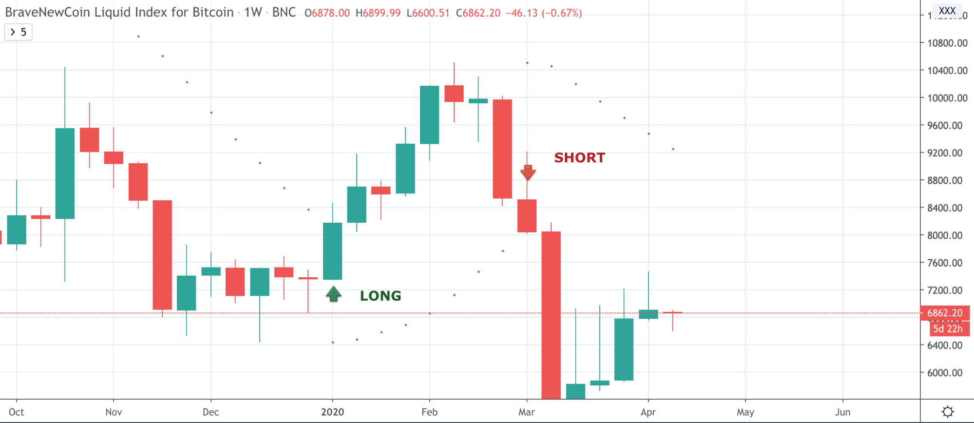Cryptocurrency Trading Strategies: Learn to Profit From Bitcoin, Ethereum, and More Cryptocurrency Trading Strategies: Learn to Profit From Bitcoin, Ethereum, and More - image2 1