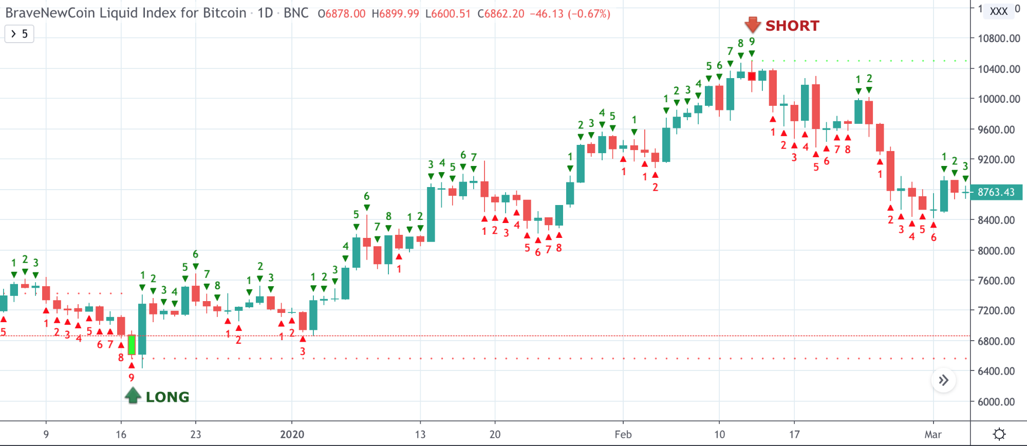 Cryptocurrency Trading Strategies: Learn to Profit From Bitcoin, Ethereum, and More Cryptocurrency Trading Strategies: Learn to Profit From Bitcoin, Ethereum, and More - image4 2