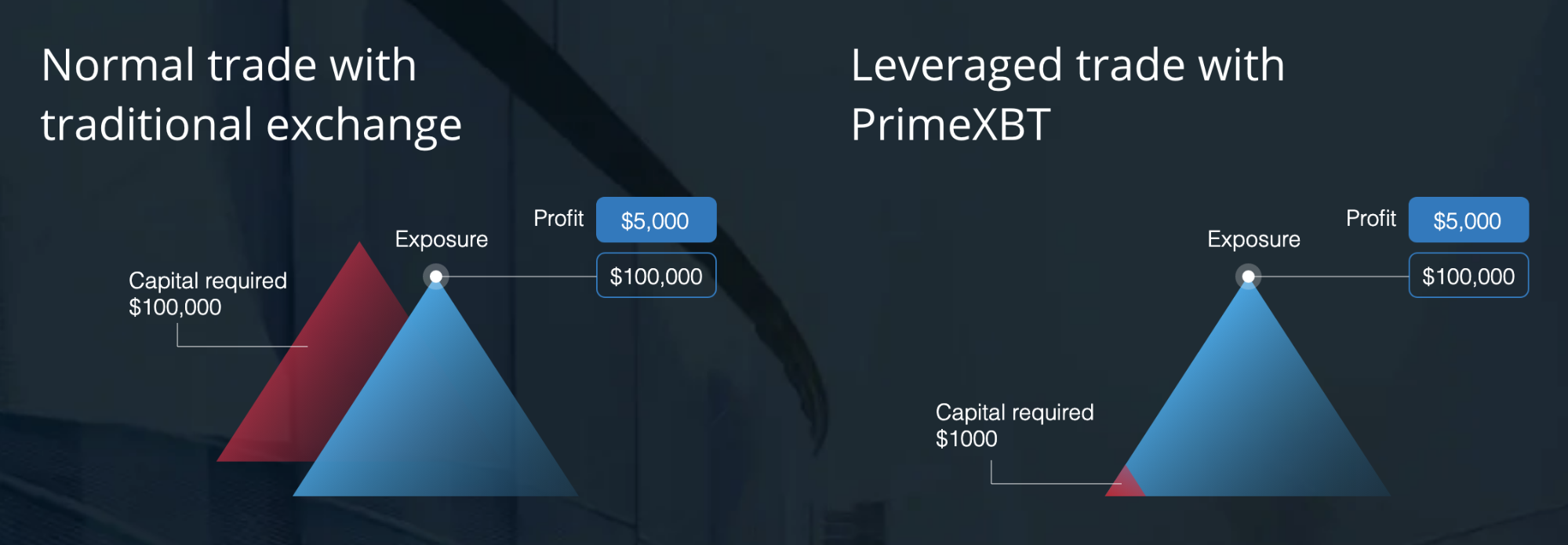 Risk Management Strategies: Tips For Traders To Limit Loss and Improve Success Risk Management Strategies: Tips For Traders To Limit Loss and Improve Success - image4 4
