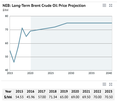Crude Oil Prices Forecast & Predictions for 2022, 2025 & 2030 Crude Oil Prices Forecast & Predictions for 2022, 2025 & 2030 - image4