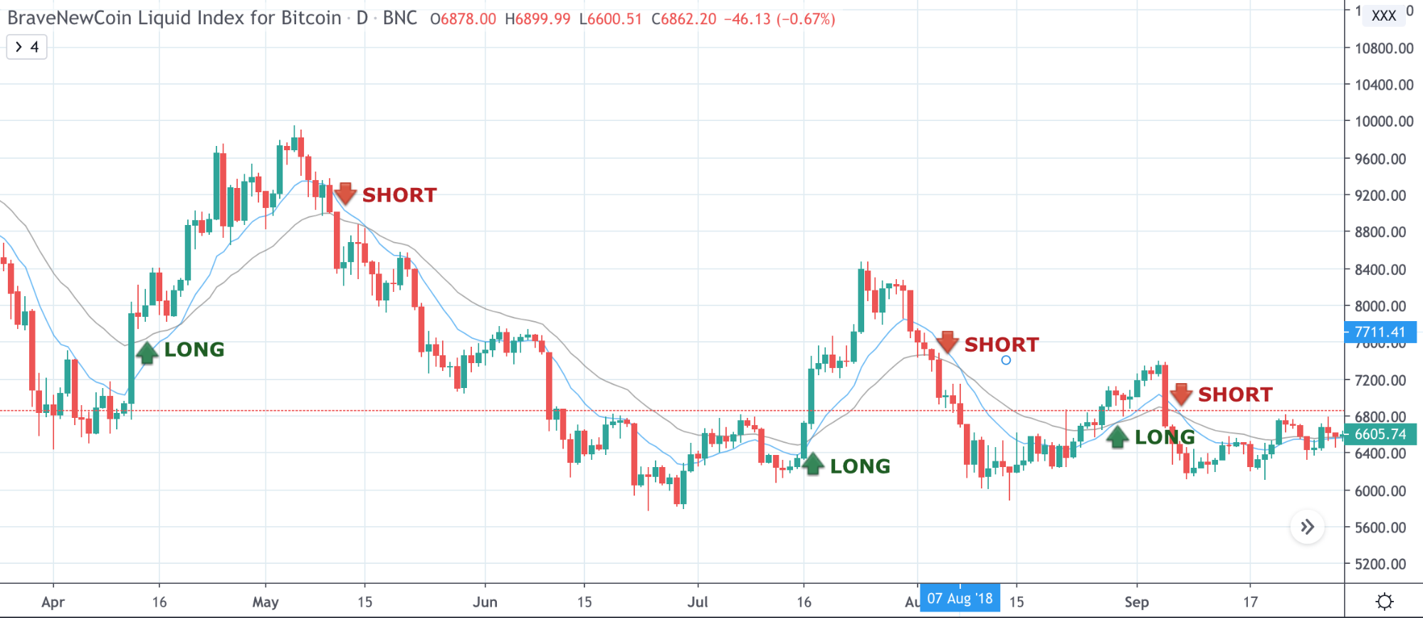 Cryptocurrency Trading Strategies: Learn to Profit From Bitcoin, Ethereum, and More Cryptocurrency Trading Strategies: Learn to Profit From Bitcoin, Ethereum, and More - image5 2