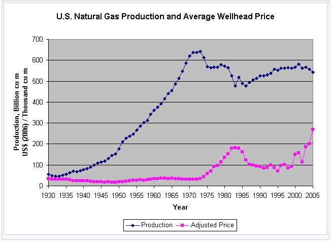 Natural Gas Prices Forecast & Predictions for 2022, 2025 & 2030 Natural Gas Prices Forecast & Predictions for 2022, 2025 & 2030 - image6 1