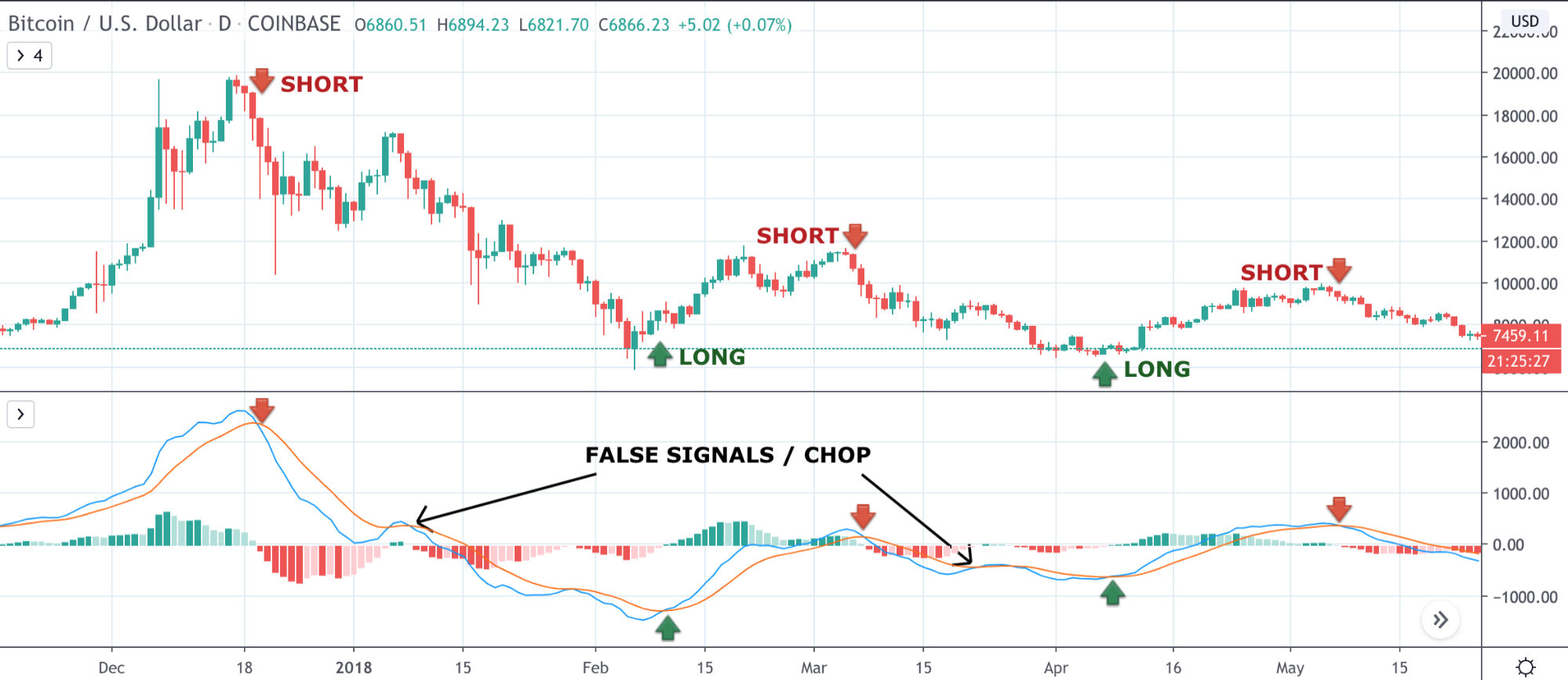 Cryptocurrency Trading Strategies: Learn to Profit From Bitcoin, Ethereum, and More Cryptocurrency Trading Strategies: Learn to Profit From Bitcoin, Ethereum, and More - image6 2