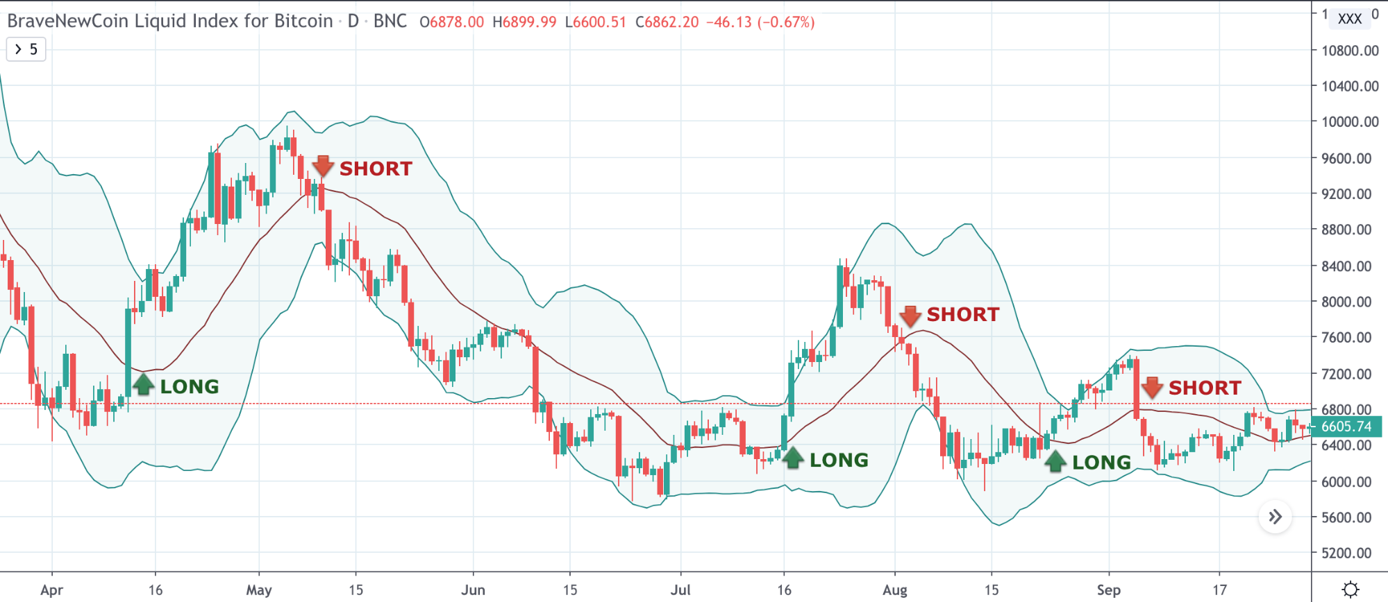 Cryptocurrency Trading Strategies: Learn to Profit From Bitcoin, Ethereum, and More Cryptocurrency Trading Strategies: Learn to Profit From Bitcoin, Ethereum, and More - image7 2