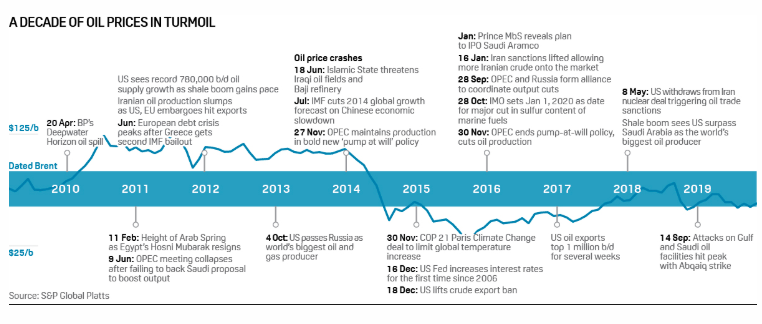 Crude Oil Prices Forecast & Predictions for 2022, 2025 & 2030 Crude Oil Prices Forecast & Predictions for 2022, 2025 & 2030 - image7